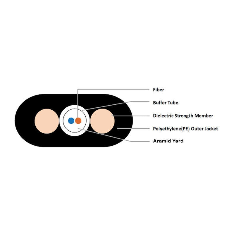 OS2 Singlemode 9 Micron Outdoor Dielectric Dry Flat Drop Fiber Bulk Cable (per meter) - 1-strand